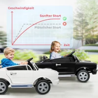 AIYAPLAY 12V Kinderauto met Afstandsbediening, 2 Motoren, Claxon, LED Verlichting en Muziek, Wit(m-6)