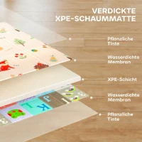 AIYAPLAY Spielmatte Baby Faltbar Kinder 176,5 x 148 cm Doppelseitige Krabbelmatte mit Alphabet- und Tiermotiv-Muster(m-5)