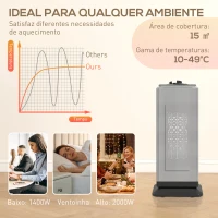HOMCOM Aquecedor Elétrico Cerâmico 2000W PTC com 3 Modos Termostato Ajustável Oscilação de 55° para 15 m² 18x14x40,5 cm Preto(m-5)