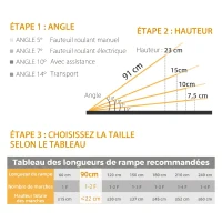 HOMCOM Rampe de Fauteuil Roulant Rampe de Chargement Rampe d'accès antidérapante Pliable avec Bordures de sécurité Max. 270 Kg dim. 91L x 72l x 5H cm alu. Noir(m-4)