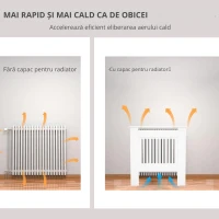 HOMCOM Copertă de Ventilație, Copertă de Căldură, 78 x 19 x 81 cm, Copertă de Căldură pentru Dormitor, Sufragerie, MDF, Alb(m-4)