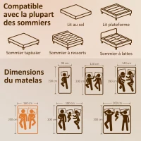 HOMCOM Matelas 160x200cm, matelas 2 personnes, mousse à mémoire de forme, 20cm d'épaisseur, certifié Oeko-Tex, fermeté moyenne(m-3)