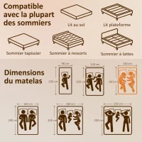 HOMCOM Matelas 140x190cm, matelas 2 personnes, mousse à mémoire de forme, 20cm d'épaisseur, certifié Oeko-Tex, fermeté moyenne(m-3)