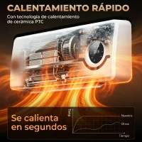 HOMCOM Calefactor Eléctrico Bajo Consumo de Pared 2000W con 3 Modos Pantalla LED Termostato Temporizador y Oscilación Blanco(m-5)