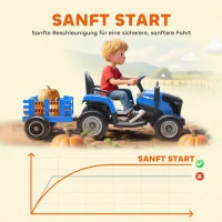 AIYAPLAY Elektrische Kindertractor, Op Rijdende Tractor met Afstandsbediening, Zachte Start, voor Kinderen in de Leeftijd van 3-8 Jaar, Blauw(m-7)