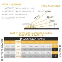 HOMCOM Rampa per Sedia a Rotelle Pieghevole in Alluminio con Deflettori e Adesivi, 122x73.6x5.1 cm, Nero(m-4)