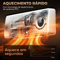 HOMCOM Aquecedor Elétrico de Baixo Consumo de Parede 2000W com 3 Modos Ecrã LED Termostato Temporizador e Oscilação Branco(m-5)