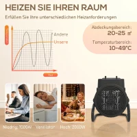 HOMCOM Încălzitor Electric Reglabil cu 3 Moduri, din PP și PA Ignifug, 21.5x15.8x22 cm, Negru(m-5)