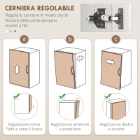 HOMCOM Credenza Cucina Alta con 2 Armadietti e un Cassetto Centrale, Ripiani Regolabili e 4 Ante Totali, Bianco(m-6)