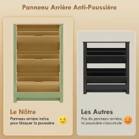HOMCOM Meuble à Chaussures 18 Paires, Armoire à Chaussures à Haute Brillance, 3 Tiroirs Rabattables, Étagères Réglables, Vert(m-7)