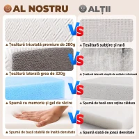 HOMCOM Saltea Pliabilă 195x120cm, 10cm, Husă Lavabilă, Ideală pentru Oaspeți/Camping, Gri(m-6)