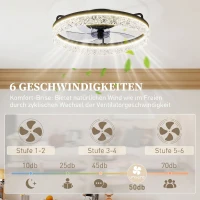 HOMCOM Deckenventilator mit Licht, dimmbarer LED-Deckenventilator mit Fernbedienung für Schlafzimmer und Wohnzimmer, Schwarz(m-5)