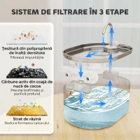 PawHut Fântână pentru pisici de 7L cu lumină LED și perie, din oțel inoxidabil 304, 32x22,1x22,3 cm, argintiu(m-8)