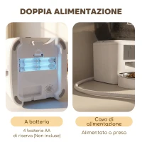 PawHut Distributore Automatico Cibo Gatti 4L WiFi 2.4G, App Controllo con Registratore 10s, Ciotola, Bianco(m-7)