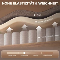 HOMCOM Relaxsessel, 360° Drehbarer Liegesessel mit Wolkenweichem Samtstoff, Breitem Sitz, für Wohnzimmer, Khaki(m-7)