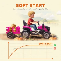 AIYAPLAY 12V Ride on Tractor and Trailer with Remote Control, Music, Shifter, Start-Up Sound, for Kids Ages 3-8 Years, Pink(m-7)