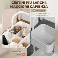 HOMCOM Carrello Cucina Multiuso a 3 Livelli con Cestini e Ganci Rimovibili, Ripiano con 12 Divisori, Bianco(m-6)