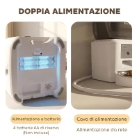 PawHut Distributore Automatico Cibo Gatti e Cani 4L WiFi 2.4G, App Controllo con Telecamera, Ciotola, Bianco(m-6)
