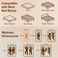 HOMCOM Ergonomisch Matras, Geheugenschuim, 7-Zone Ondersteuning, Pocketveren(m-3)