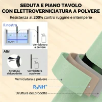 Outsunny Set Giardino 4 Pezzi, Divano Esterno Metallo con Doghe, Verde(m-4)