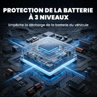 Outsunny Glacière Électrique Voiture 40L à Double Zone, Refroidissement Puissant & Mode ECO, -20℃ à 20℃, 69,2x45,3x51,5cm, Noir(m-7)