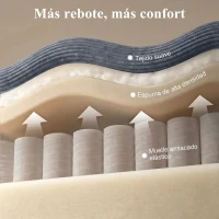 HOMCOM Sillón Relax Reclinable Eléctrico Levanta Personas con Mando a Distancia Puerto USB y Bolsillos Laterales Gris Oscuro(m-5)