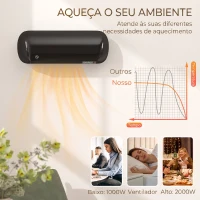HOMCOM Aquecedor Elétrico de Parede 2000 W com 3 Modos Ecrã LED Termóstato Temporizador e Oscilação Preto(m-4)