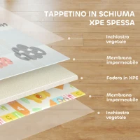 AIYAPLAY Tappeto per Bambini con Lettere dell'Alfabeto e Superficie Impermeabile in XPE Multicolore, 200x180x1.5 cm(m-5)