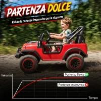 AIYAPLAY Macchina Elettrica per Bambini 3+ Anni, 12V, 2 Motori, Telecomando, USB, Musica, 3-5 km/h, Rosso(m-6)