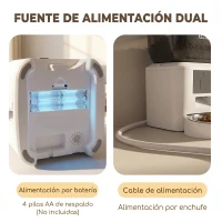 PawHut Comedero Automático 4L WiFi 2.4G para Gatos Perros con Control App Cuenco 1-10 Comidas al Día Grabadora Voz 10s(m-7)