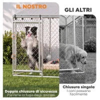 PawHut Recinto per Cani da Esterno in Acciaio Zincato con Tetto in PE, Anti-UV, Impermeabile, Argento(m-7)