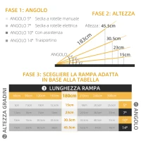 HOMCOM Rampa per Sedia a Rotelle e Scooter per Disabili Pieghevole e Antiscivolo in Alluminio, 305x73.5x5 cm, Argento(m-3)