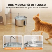 PawHut Fontanella per Gatto 2.5L con Luce LED e 2 Modalità di Flusso, in Acciaio Inox, 19.4x19.4x18.7 cm, Argento(m-4)