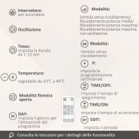 HOMCOM Stufa Elettrica da Parete con Telecomando, Temperatura Regolabile e Timer 12 Ore, Potenza 1000W/2000W, 56x11.5x18.5cm, Bianco(m-8)