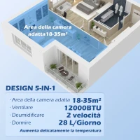 HOMCOM Condizionatore Portatile 1250W con 5 Modalità e Timer 24h, 35.5x35x70 cm, Bianco(m-4)
