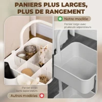 HOMCOM Chariot à 3 niveaux desserte avec 4 crochets et 3 boîtes suspendues amovibles pour 42 x 38 x 86,5 cm blanc(m-6)