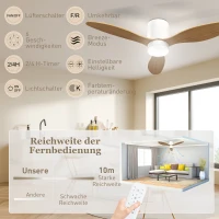 HOMCOM Plafondventilator met instelbare verlichting en afstandsbediening 115 cm, 3 kleuren, 3 bladen, 6 snelheden, timer, Naturel(m-8)