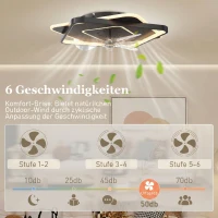 HOMCOM Deckenventilator mit Licht und Fernbedienung, LED-Deckenventilator mit 6 Geschwindigkeiten, 3 Farbtemperaturen(m-5)