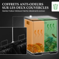 HOMCOM Poubelle de cuisine double, 2 x 15L, 2 couvercles à fermeture douce, seaux intérieurs amovibles et poignées(m-5)