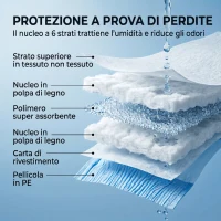 PawHut Pannolini per Cani Femmina, 48 pezzi, Taglia M con Fascia Elastica Regolabile, 48x35x1 cm, Bianco(m-20)