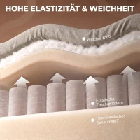 HOMCOM Relaxsessel Fernsehsessel 360° Drehbarer Massagesessel mit Wärme, Massage, Chenille-Optik, Beige(m-6)