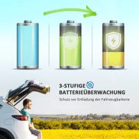 Outsunny Autokühlschrank, Kühlbox, 16L, -20℃ bis 10℃, ECO/MAX, 60x32x26cm, Grün/Grau(m-6)