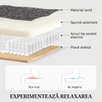 HOMCOM Canapea cu 2 Locuri Rabatabilă la 145° și Tapițată cu Chenilă Gri, 124x91x100 cm(m-6)