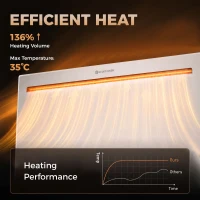 HOMCOM Smart Panel Heater Wall Mounted/Freestanding, Electric Heater with Weekly Timer, Open Window & Anti-Frost, 1500W, White(m-6)