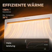 HOMCOM Smart-Panelheizung 1500 W, freistehend/Wandmontage, Elektroheizung mit 7-Tage-Timer, Fenstererkennung, Frostschutz, Weiß(m-6)