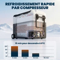 Outsunny Glacière Électrique Voiture Réfrigérateur Portable à Compression 50L -20 à 20 ℃ 300kg Double Zone 72,6x39x51,3cm Noir(m-4)