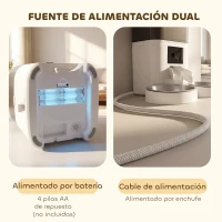 PawHut Comedero Automático 6L WiFi 2.4G con Control App 2 Cuencos Programable 1-10 Comidas Grabadora Voz 10s Fácil de Limpiar(m-8)