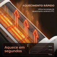 HOMCOM Aquecedor Elétrico Cerâmico PTC 2000 W com 4 Modos, Comando à Distância e Proteção contra Sobreaquecimento e Queda(m-6)