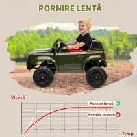 AIYAPLAY Mașină Electrică pentru Copii TOYOTA Land Cruiser 12V cu Telecomandă, Vârsta 3-8 Ani, Verde(m-6)