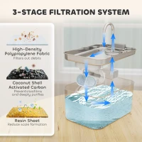 PawHut 3.2L Cat Water Fountain for Drinking, Cat Fountain Stainless Steel with Visible Water-Level Window, Ultra-Silent Pump(m-7)